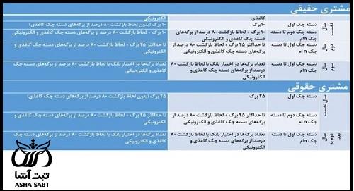 چک الکترونیک اشخاص حقوقی